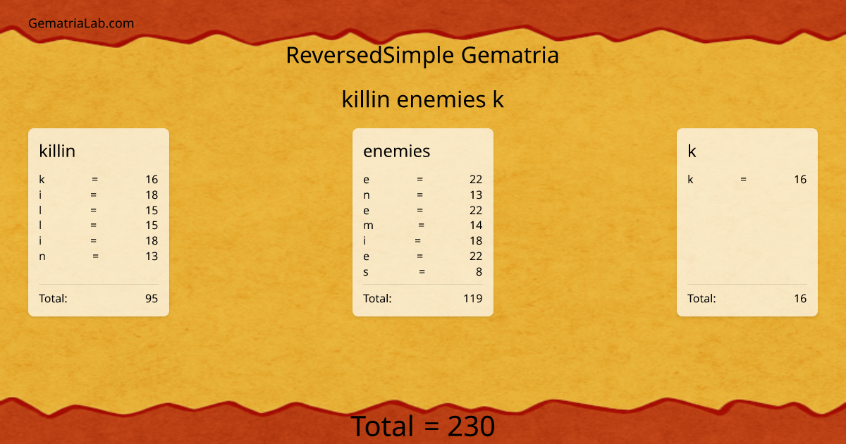 killin enemies k in reversedSimple Gematria